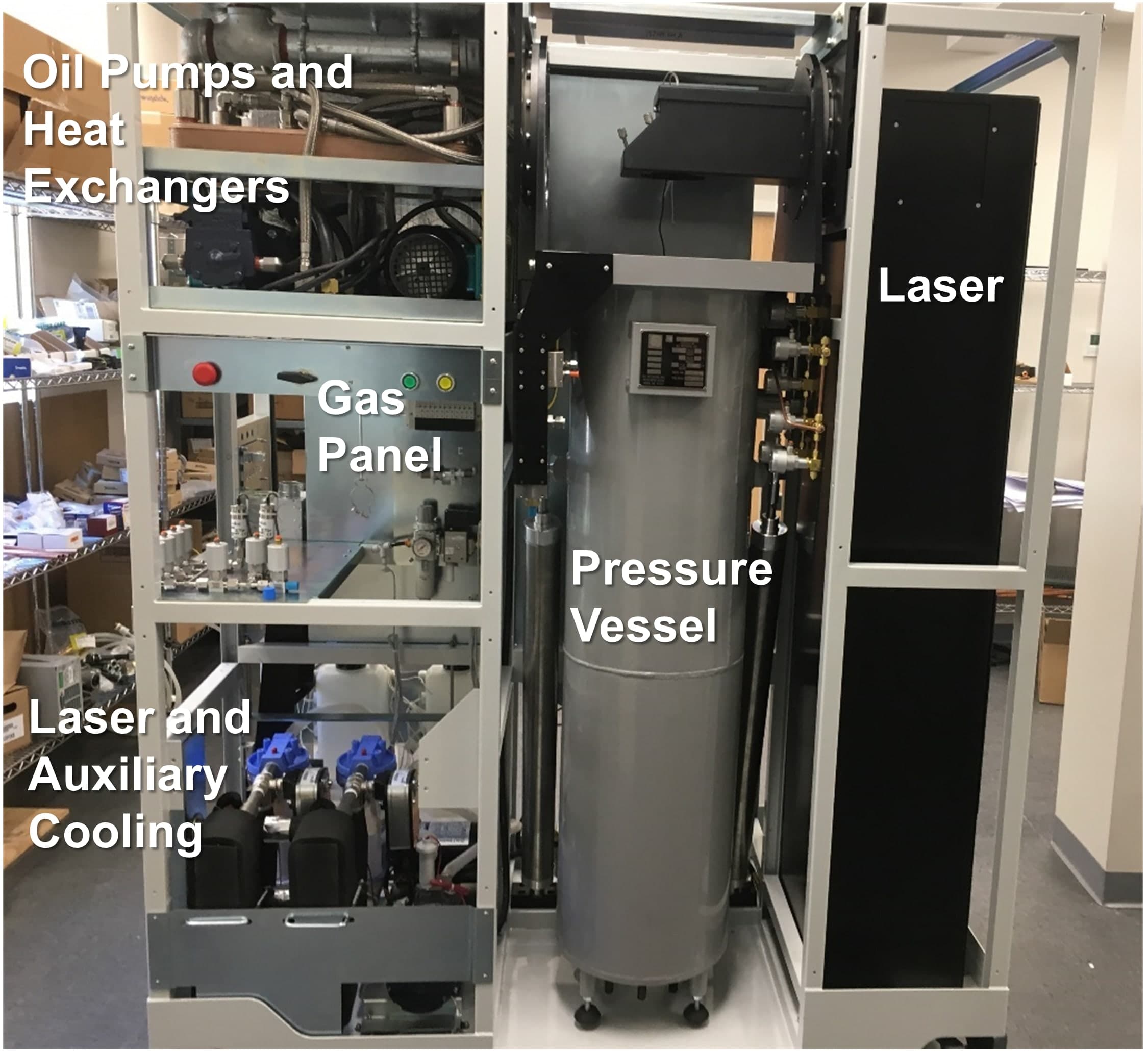 A helium-3 polarizer in a white equipment frame. A tall grey steel pressure vessel stands in the middle, labeled Pressure Vessel. The laser is in a black enclosure on the right. On the left are the gas panel, the oil pumps and heat exchangers, and the cooling for the laser.